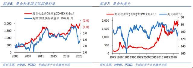 黄金正在开启新一轮牛市