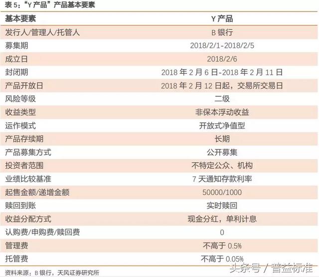 “类货币基金”或成为银行理财转型重要方向