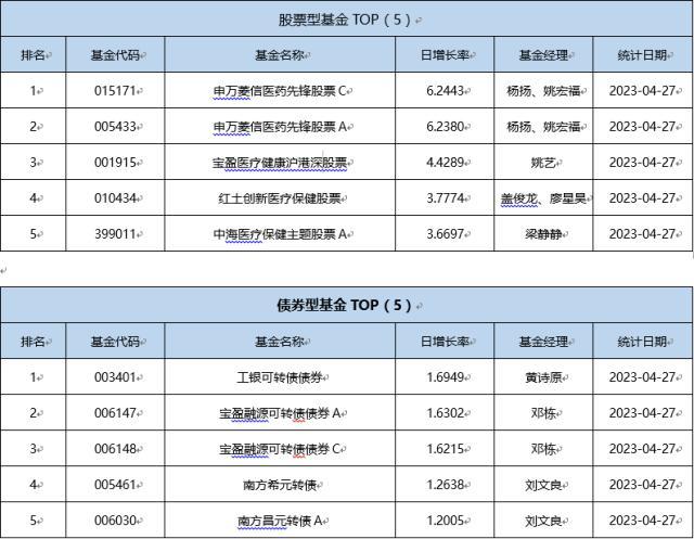 基金导读：富国稳健添盈债券基金短短两个多月“吸金”近60亿元