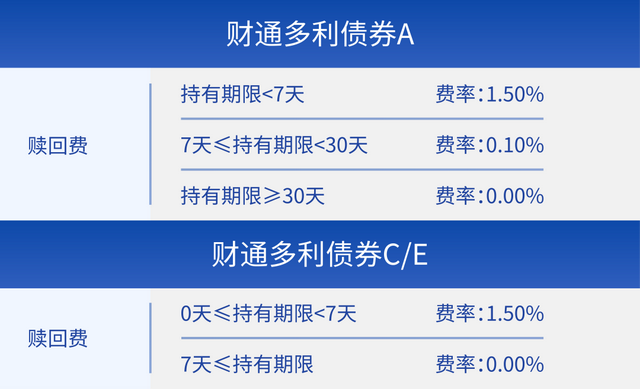 “ACE”傻傻分不清一文学会区分基金份额类别