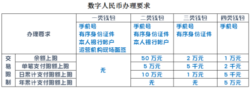 前沿观察｜啥是数字人民币：纸钞、硬币、数字货币三足鼎立