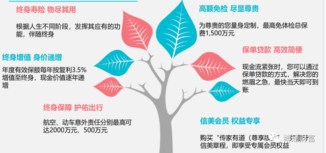 可以长期保本保息的理财产品