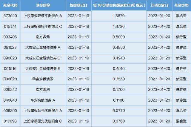 基金导读：基金公司积极参与航空公司定增项目