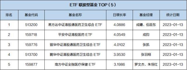 基金导读：首位百亿基金经理披露基金四季报