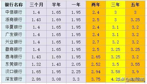 100万这么搞比啥都好，3年后利息足够你躺平！