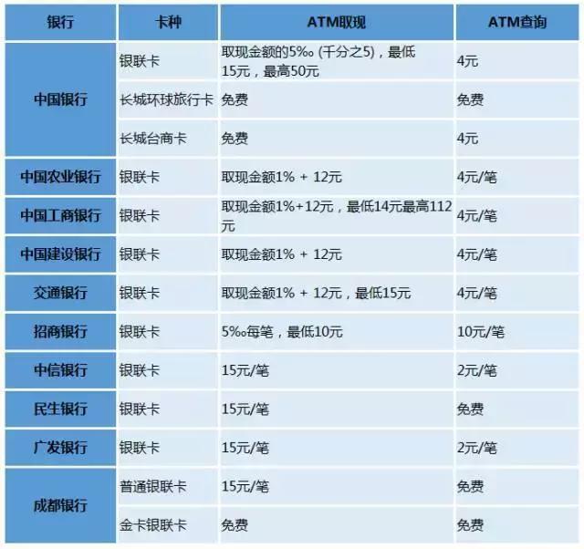 国庆境外游，如何换汇、取现、刷卡最划算送上攻略