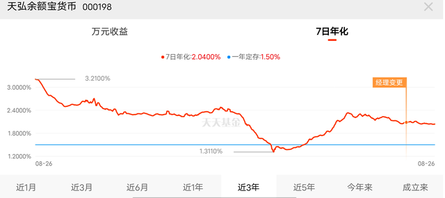 “余额”宝的现实！银行天天理财：收益更高、存取更灵活