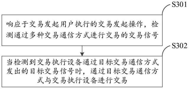 央行数字货币研究所新专利公布，可检测交易信号以提高效率