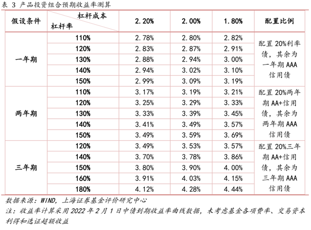 混合估值债基，到底是什么东西