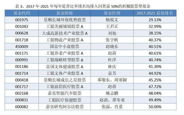 工银瑞信基金管理有限公司是个什么玩意可值得托付