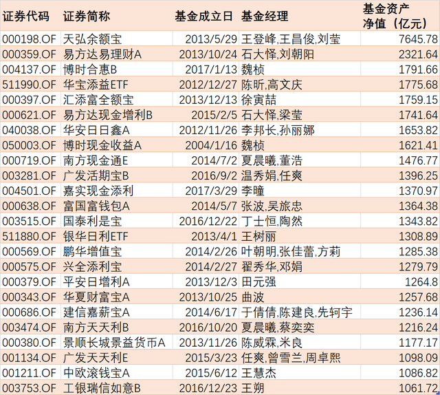 监管公开征求意见！符合这些条件的“国民理财神器”可能成为“重要货币市场基金”