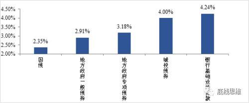 疫情成制约因素，2023财政政策如何破局