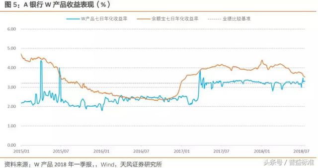 “类货币基金”或成为银行理财转型重要方向