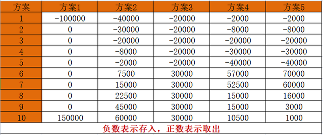 单利、复利、IRR、预定利率用哪个一文说清楚