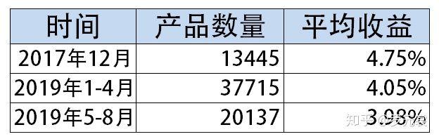 中秋节后降准生效，货币基金、银行理财收益下降，如何应对