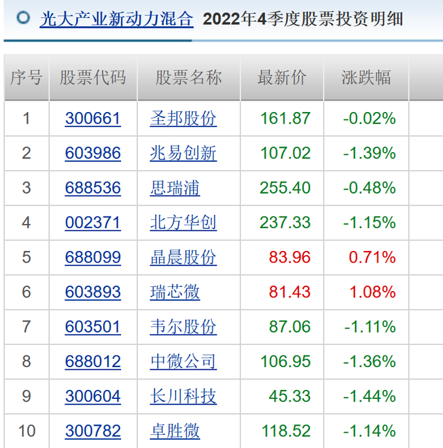 基金清盘，老将出走，规模大降283亿，光大保德信基金怎么了