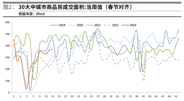 2023年一季度债券市场违约分析及展望