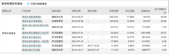 [新基]景顺长城国企价值发行：百亿经理鲍无可掌舵 投资表现近三月8.60%