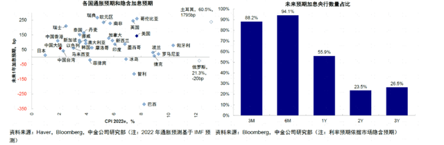 招牌基金——勿过急，让你的投资慢下来