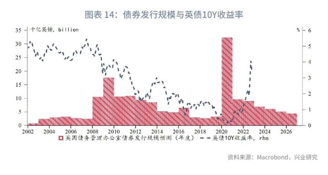 英债利率的分解与预测