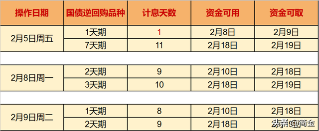 春节休市安排发布，留意节前国债逆回购实际计息天数