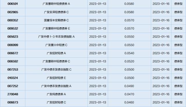 基金导读：首位百亿基金经理披露基金四季报