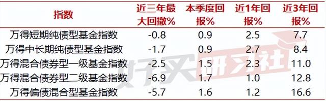 给未来丈母娘挑选的26只类固收基金