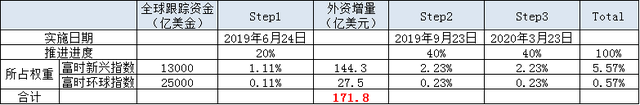 近十年国庆节后第一周都是涨的