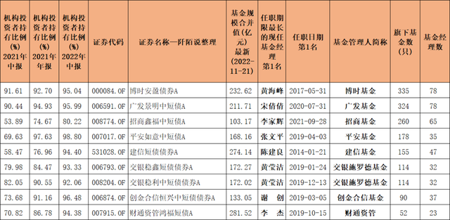 资产配置的“压舱石”，回撤后性价比更高