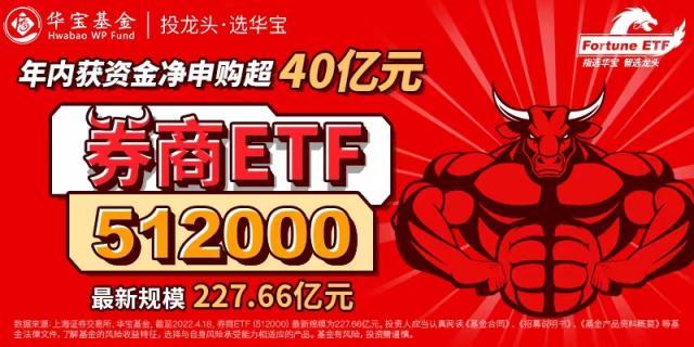 直线飙升！券商ETF（512000）又见盘中异动，机构：配置性价比凸显，关注三条主线