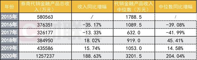 银行降低基金申购费是否“狼来了”券商渠道申购费打折正扩散，代销基金价格战要打响了吗