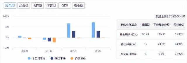 成立20年，规模600亿！4次易主的泰达宏利前途如何