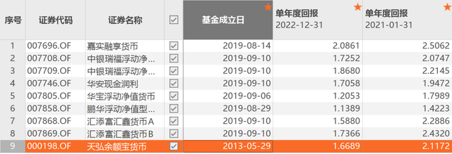 混合估值债基，到底是什么东西