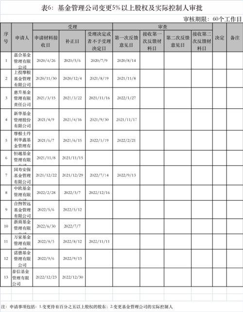 10年增值近8倍！又一家基金公司20%股权转让