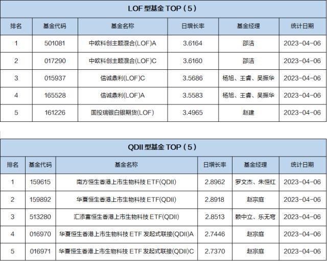 基金导读：半导体大涨，这只基金年内收益领先市场