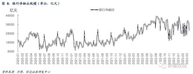 信达固收：税期扰动下资金边际收敛，配置盘抢跑存单利率回落