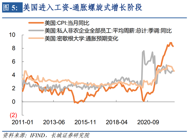 美元升值何时了——美元升值三阶段