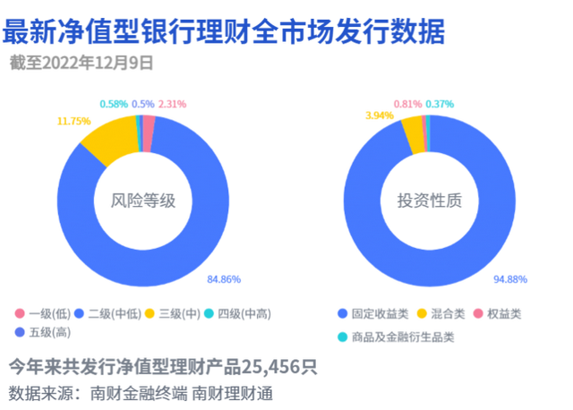 临近到期理财产品封闭变开放业内人士称做法少见丨机警理财日报（12月12日）