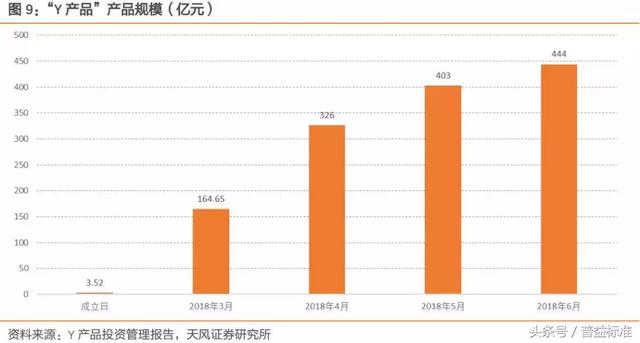 “类货币基金”或成为银行理财转型重要方向