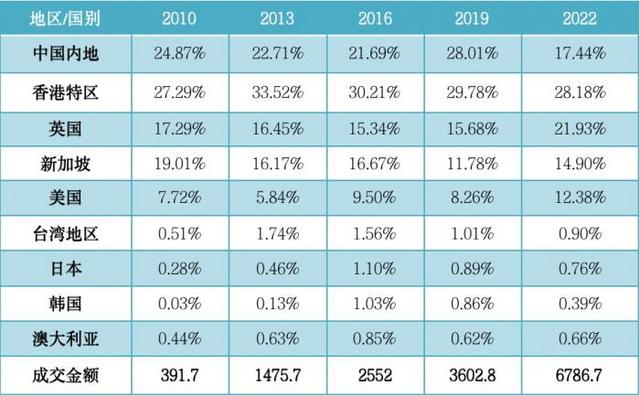 全球金融研究｜全球外汇交易创新高，人民币外汇交易三年增速84.69%，国际化道路如何走