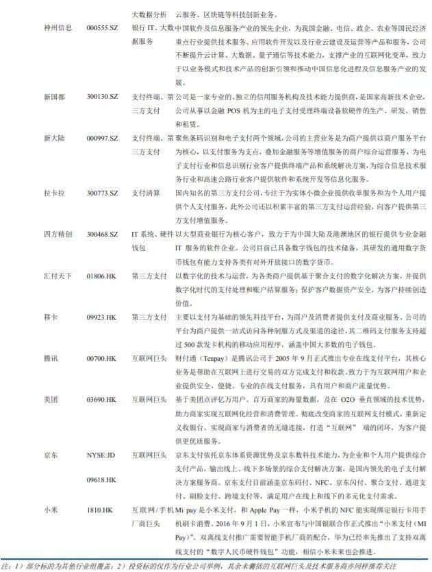 5万个红包来袭！数字货币再迎催化 产业链名单奉上