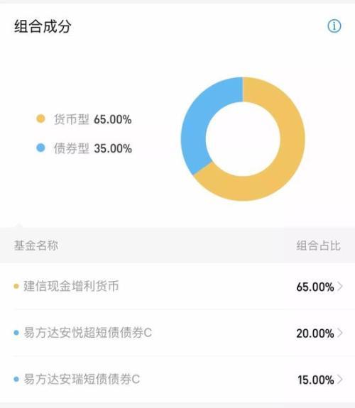 2万亿余额宝“姊妹篇”来了 基金组合吸引力有多大