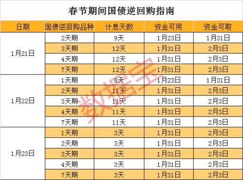 春节最强理财攻略请收好！节前这样操作胜率超80%