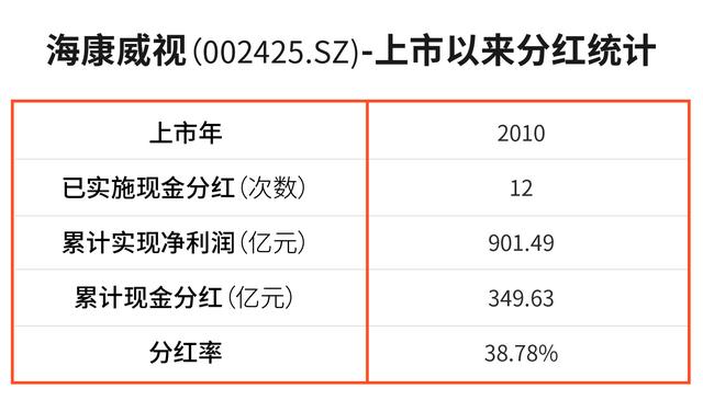 2021年A股上市公司分红榜单出炉，哪家企业最“壕”