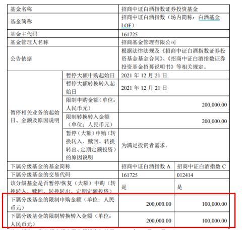 重要信号！多位明星基金经理调高申购限额，这只白酒基金直接放宽限购100倍