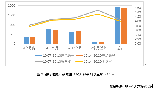 结构性存款市场存3大问题 未来达到收益上限比例或下降