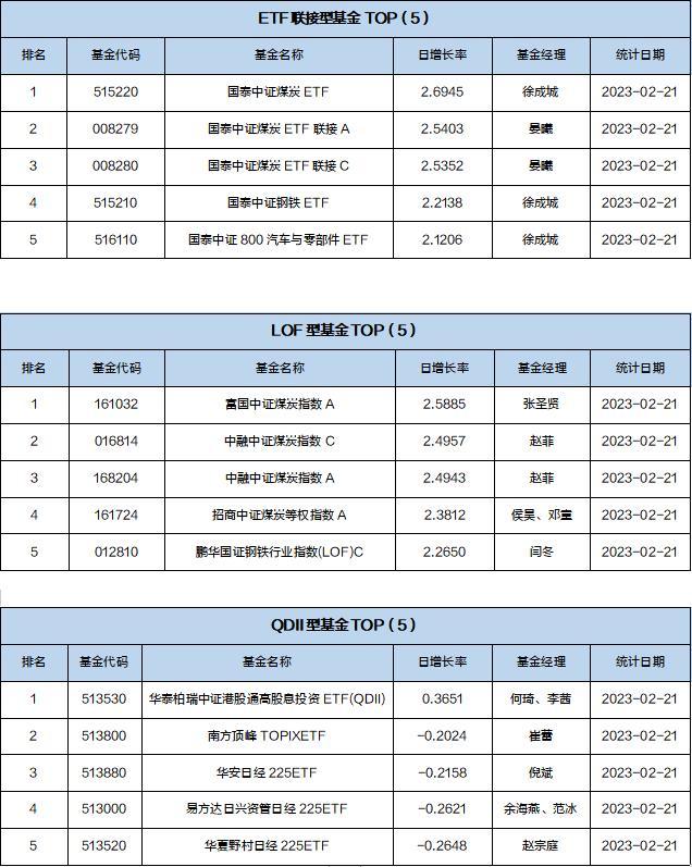 基金导读：ETF数量新高，黄金迎来配置机会