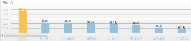 A股数字货币第一股，和央行战略合作，全面参与数字人民币推广