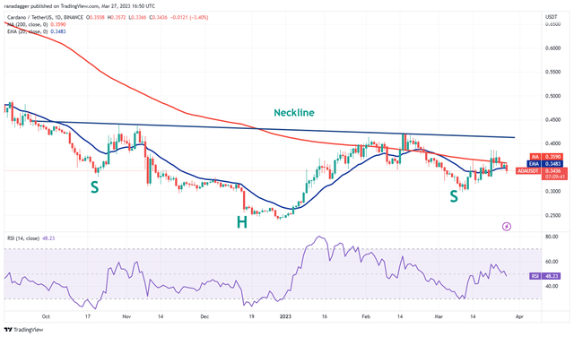 价格分析 SPX、DXY、BTC、ETH、BNB、XRP、ADA、MATIC、DOGE、SOL