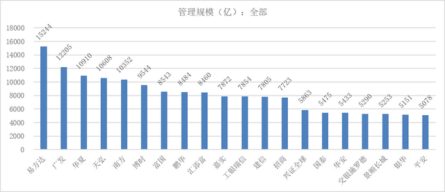 基金公司排行榜